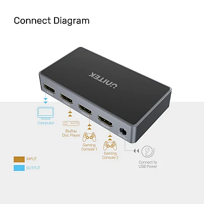 מתג HDMI איכותי מדגם Unitek V1111A, מאפשר לחבר 3 מקורות HDMI ולהעביר למסך אחד
