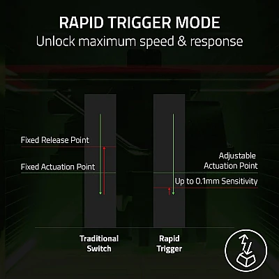 Razer Huntsman V3 Pro Tenkeyless – Counter-Strike 2 Edition