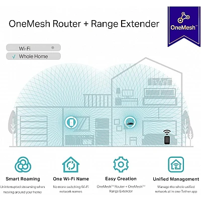 מגדיל טווח TP-Link RE330 AC1200 Mesh Wi-Fi