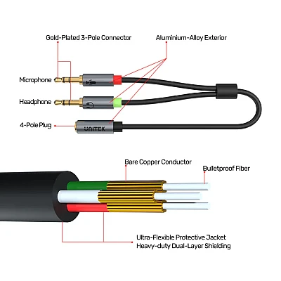 UNITEK מתאם אוזניות 3.5 מ״מ: נקבה → 2× זכר (אודיו + מיקרופון) – Y-C957ABK, 20 ס״מ UNITEK מתאם אוזניות 3.5 מ״מ: נקבה → 2× זכר (אודיו + מיקרופון) – Y-C957ABK, 20 ס״מ