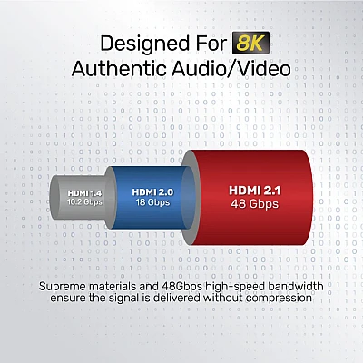 כבל HDMI 2.1 פרימיום UNITEK C138W – אורך 2 מטר (8K@60Hz / 4K@120Hz)