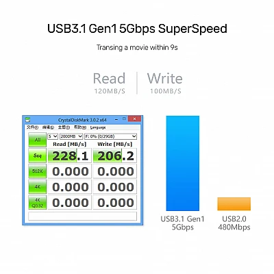 UNITEK רכזת USB 3.0 – 4 יציאות (Y-3089) עם הזנת כוח אופציונלית