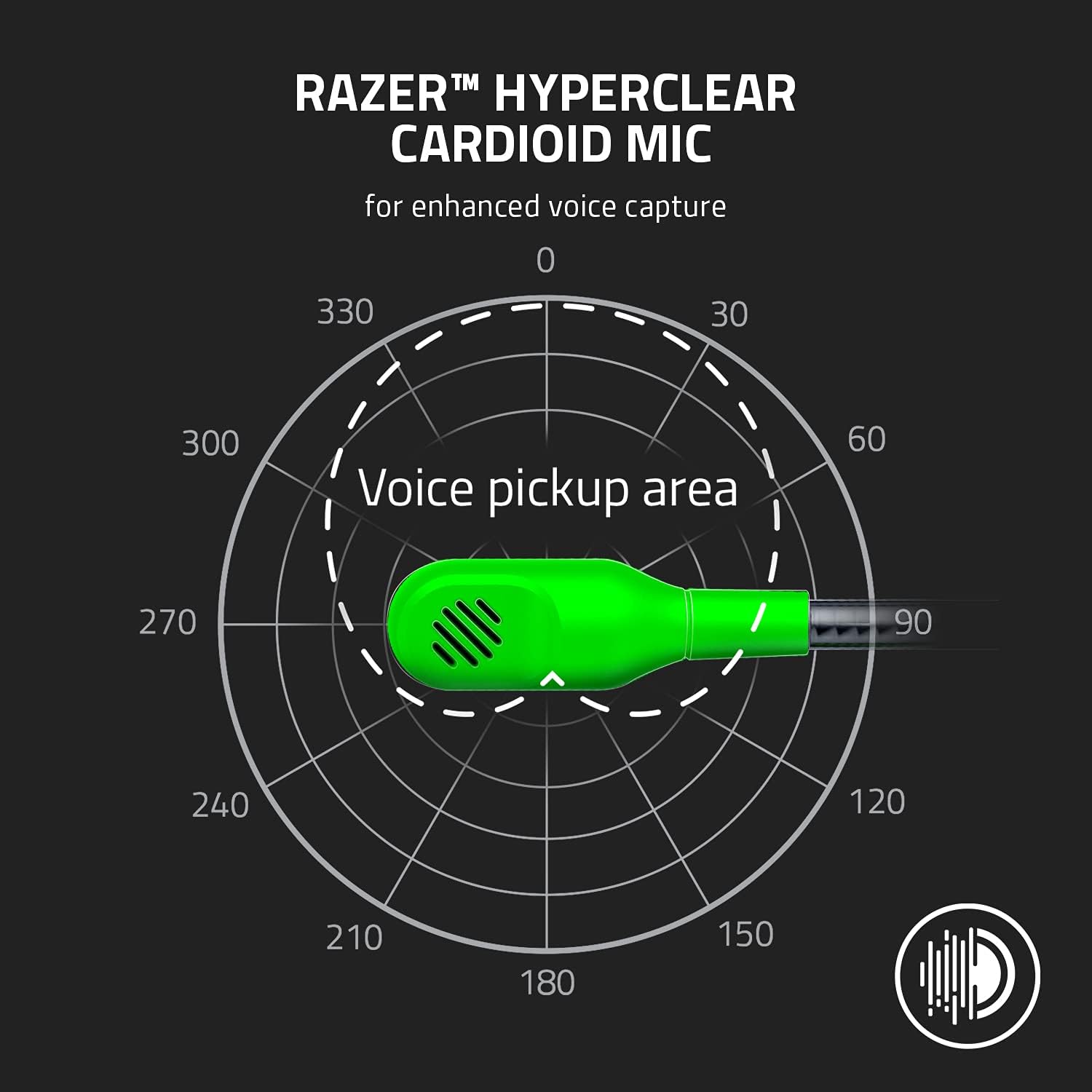 Razer BlackShark V2 X – מיקרופון HyperClear Cardioid
